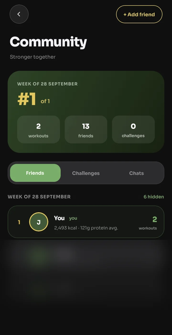 Community with your weekly ranking, friends and challenges