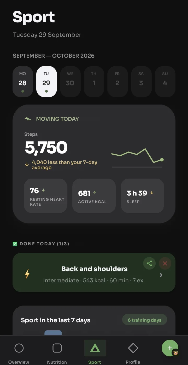 Today's activity with steps, resting heart rate, active kcal and sleep