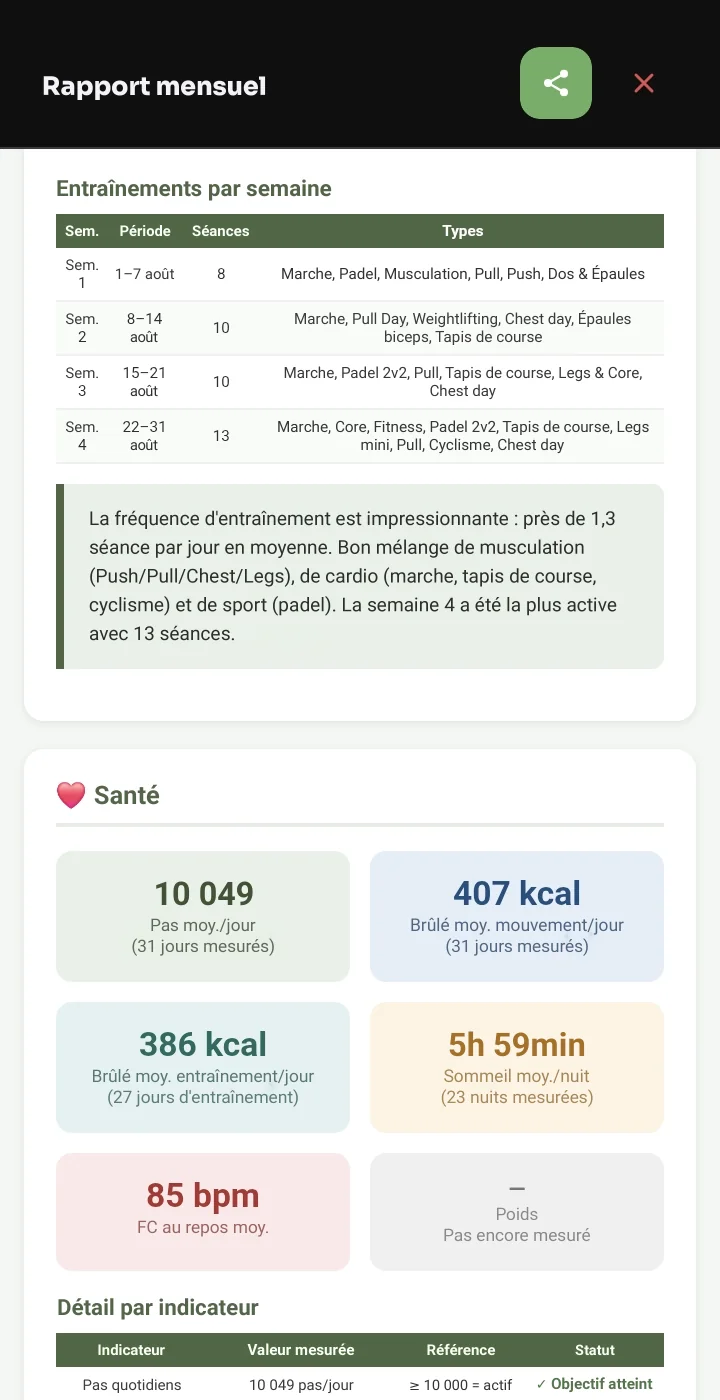 Un rapport mensuel avec les entraînements par semaine et les chiffres de santé